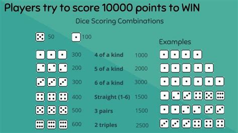 scoring for 10 000 dice game